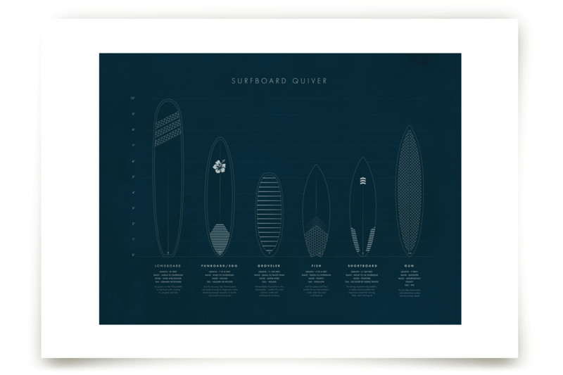 Surfboard Quiver Children's Art Prints by Kamala Nahas Minted