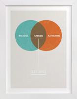Baby Venn Diagram Nursery Art Prints